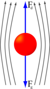 creeping flow past a sphere